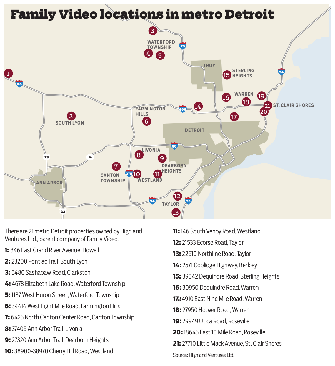 Historical map and address list of 21 metro Detroit properties owned by Family Video’s parent company, including Howell, South Lyon, Canton, Livonia, Warren and St. Clair Shores
