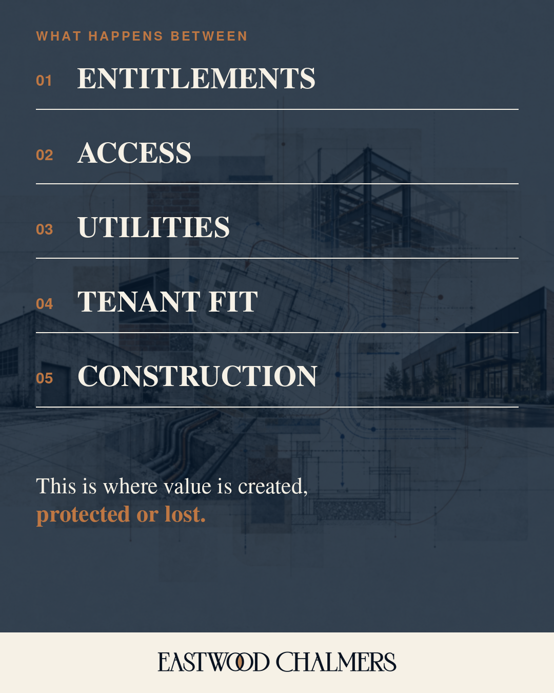 Entitlements, access, utilities, tenant fit and construction are where value is created, protected or lost